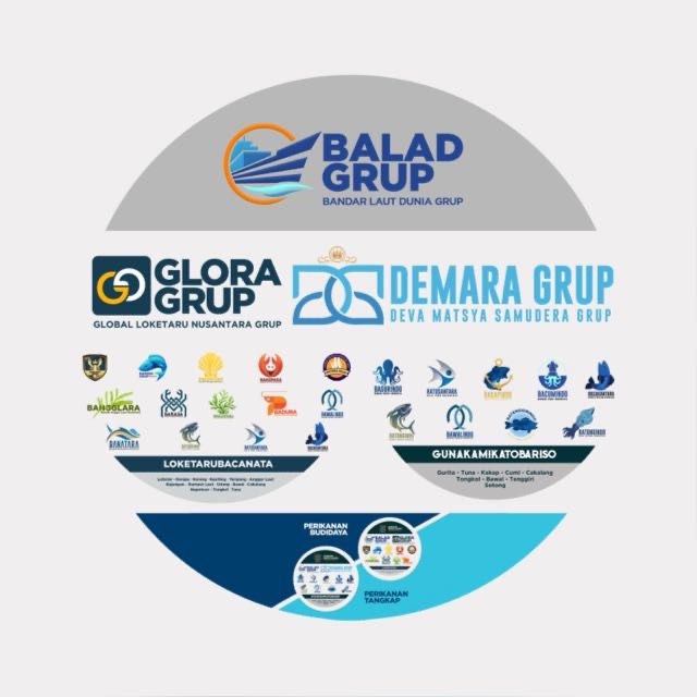 Hampir Sempurna, Belasan Proposalnya Dapat Respon Positif KKP RI, Langkah BALAD Grup Menuju Kiblat Baru Dunia Usaha Perikanan Budidaya